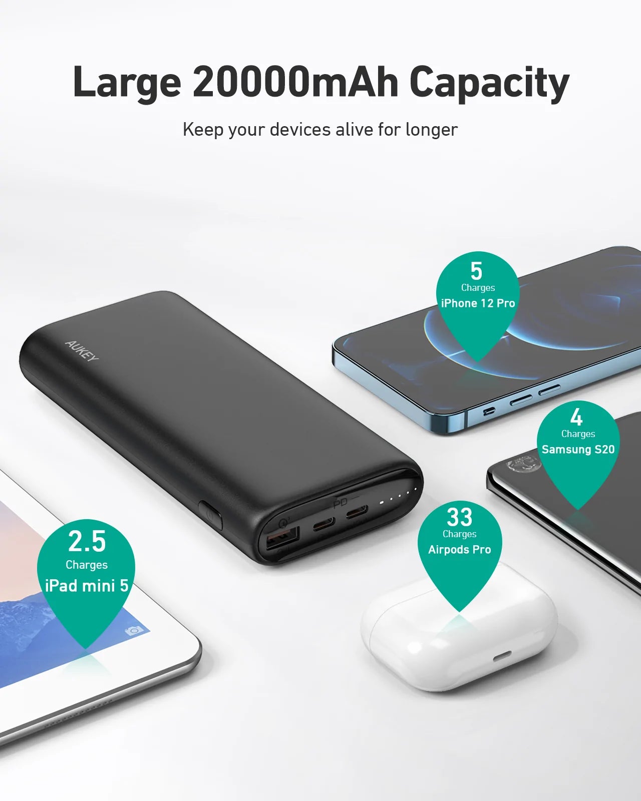 Is Bigger Always Better? A Look at the AUKEY Power Bank's 20,000mAh Ba