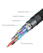 Load image into Gallery viewer, CB-CD21 100W Gen2 E-Marker PD USB 3.1 USB C to C Cable 1.2M