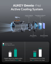 Load image into Gallery viewer, AUKEY LC-MC311A MagFusion 3-in-1 Qi2 15W Magnetic Wireless Charger MFI Certified with Active Cooling System
