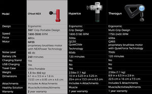 MG-X1 O'Yeet NEX Massage Gun for Deep Tissue Muscle Treatment, Pain Relief and High-Intensity Vibration